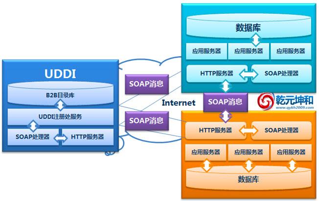 scm系統|scm軟件|供應鏈系統|供應鏈管理系統-乾元坤和官網