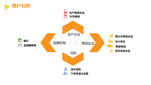 scm供應鏈管理系統