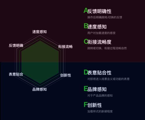 如何為你的產品定制加載體驗 加載系統設計與量化