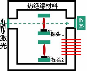 高功率激光光學元件及其測量技術